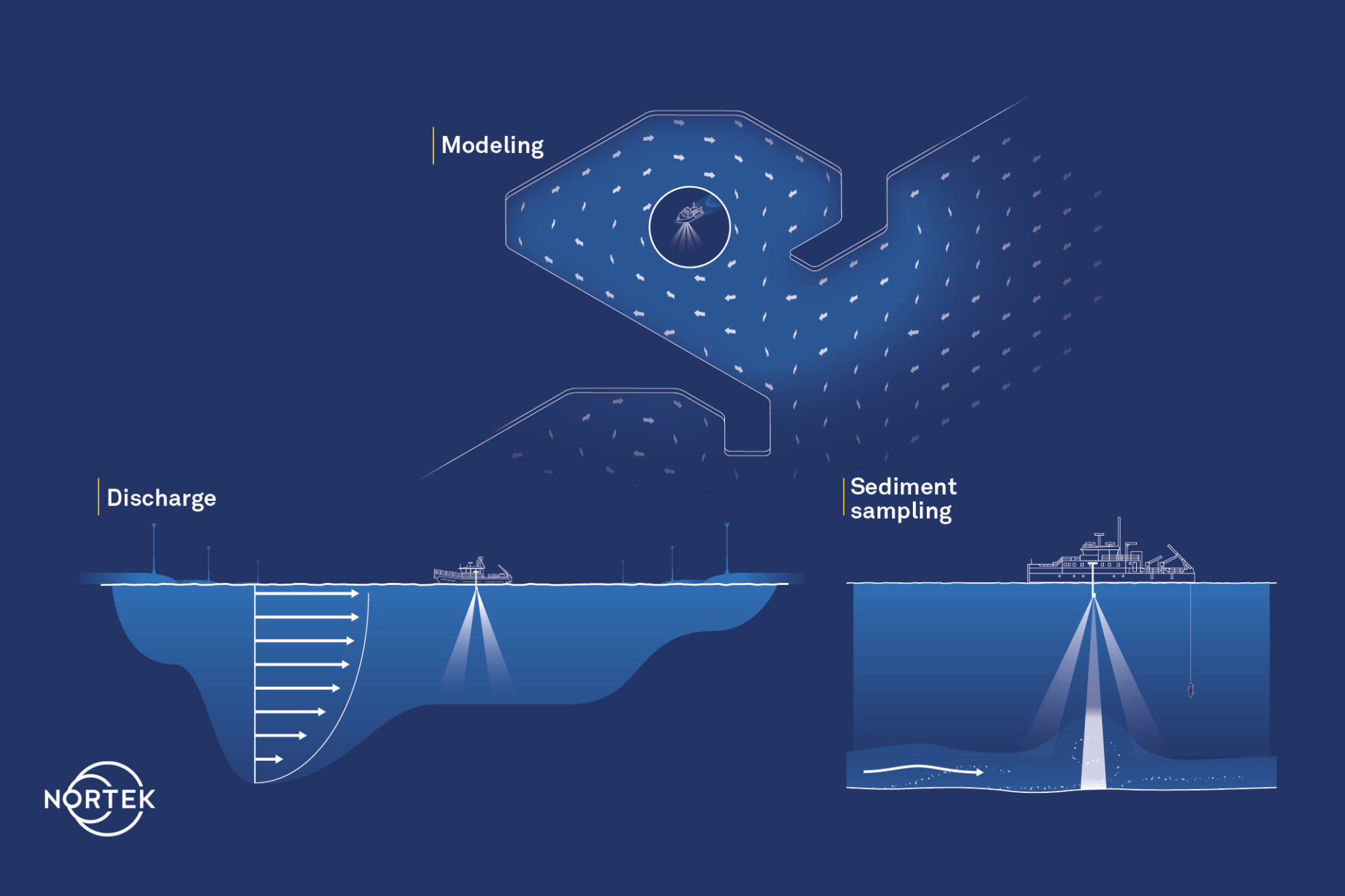 Applications VM Coastal