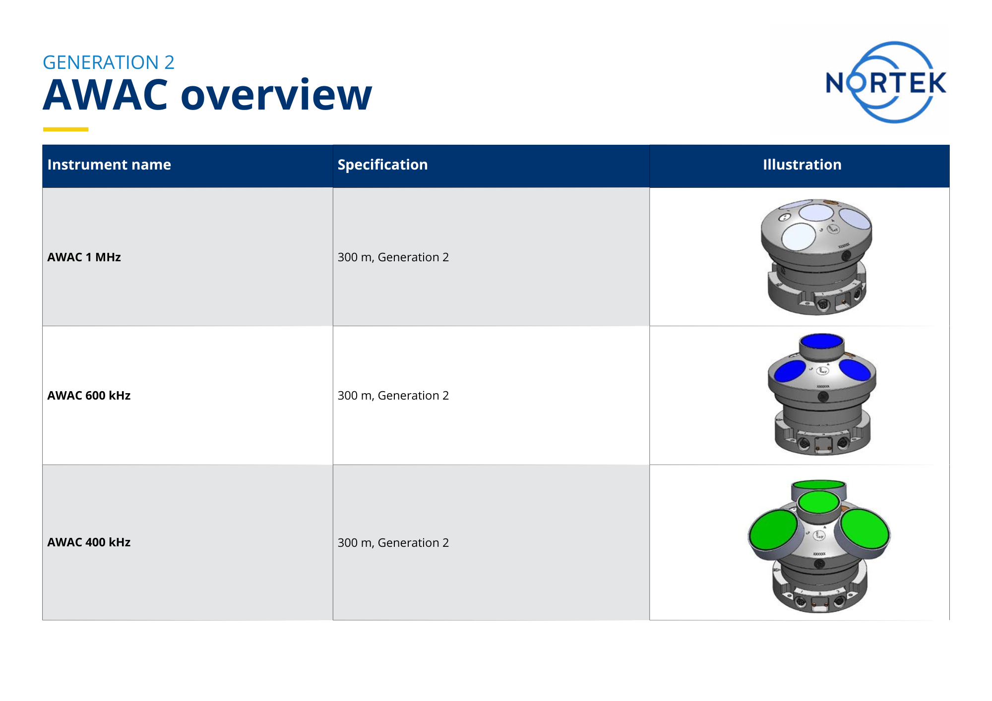 Aquadopp AWAC overview gen2 2024 1 pdf 1