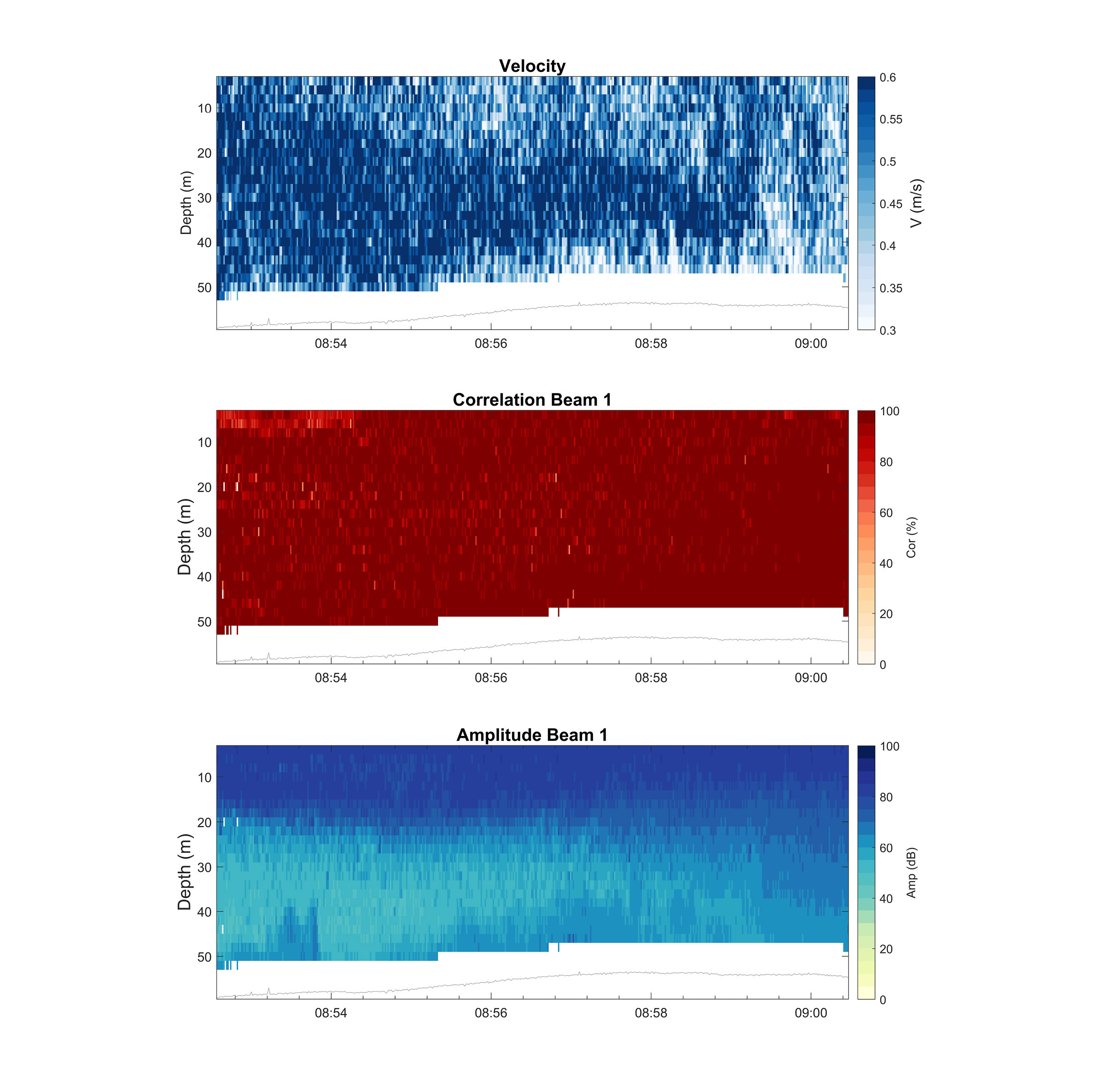 Graphs sigvm250 rev2