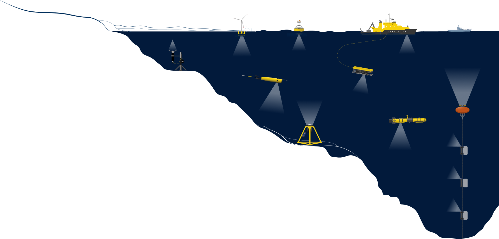 Group
