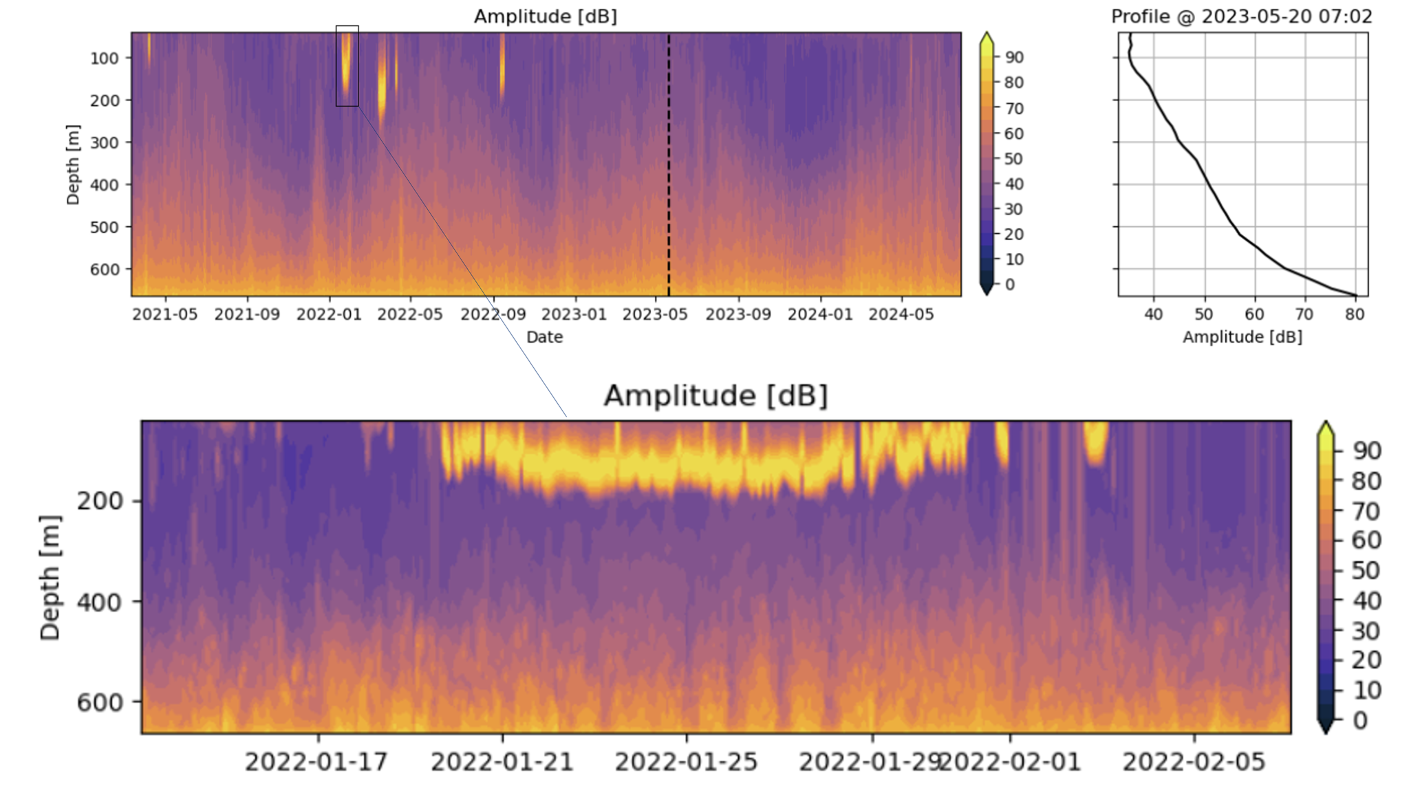 Nortek Sig55 amplitude data sig55 antartica1