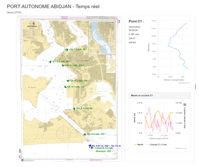 Port autonome Abidjan
