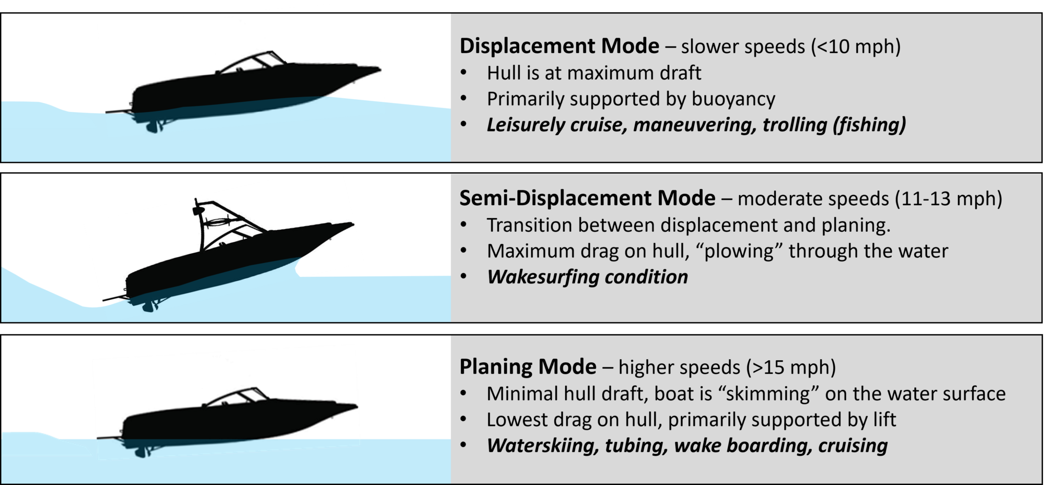 UMN Signature ADCP 3 Modes of boat operation