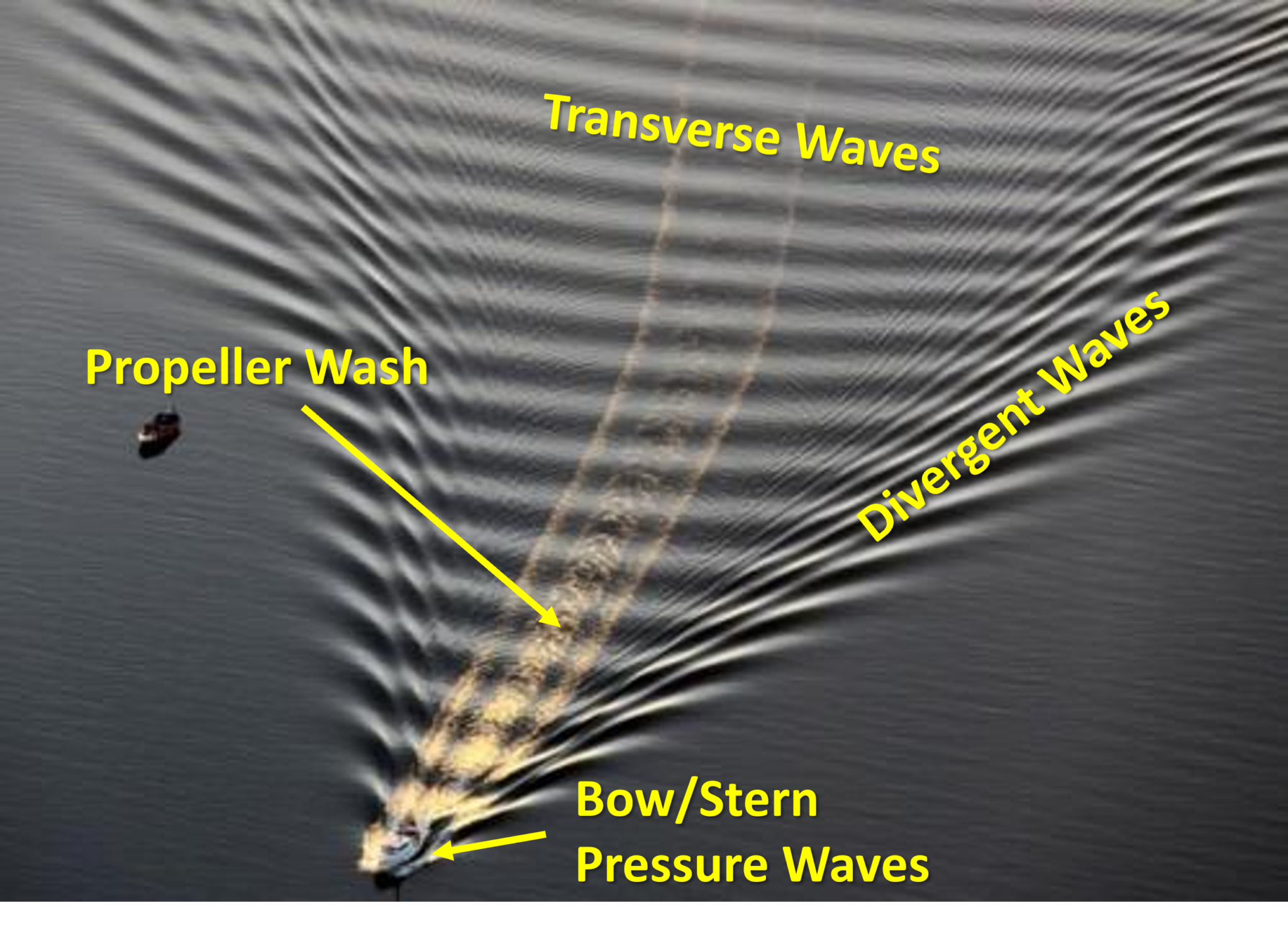 UMN Signature ADCP Study Aerial Waves Forms
