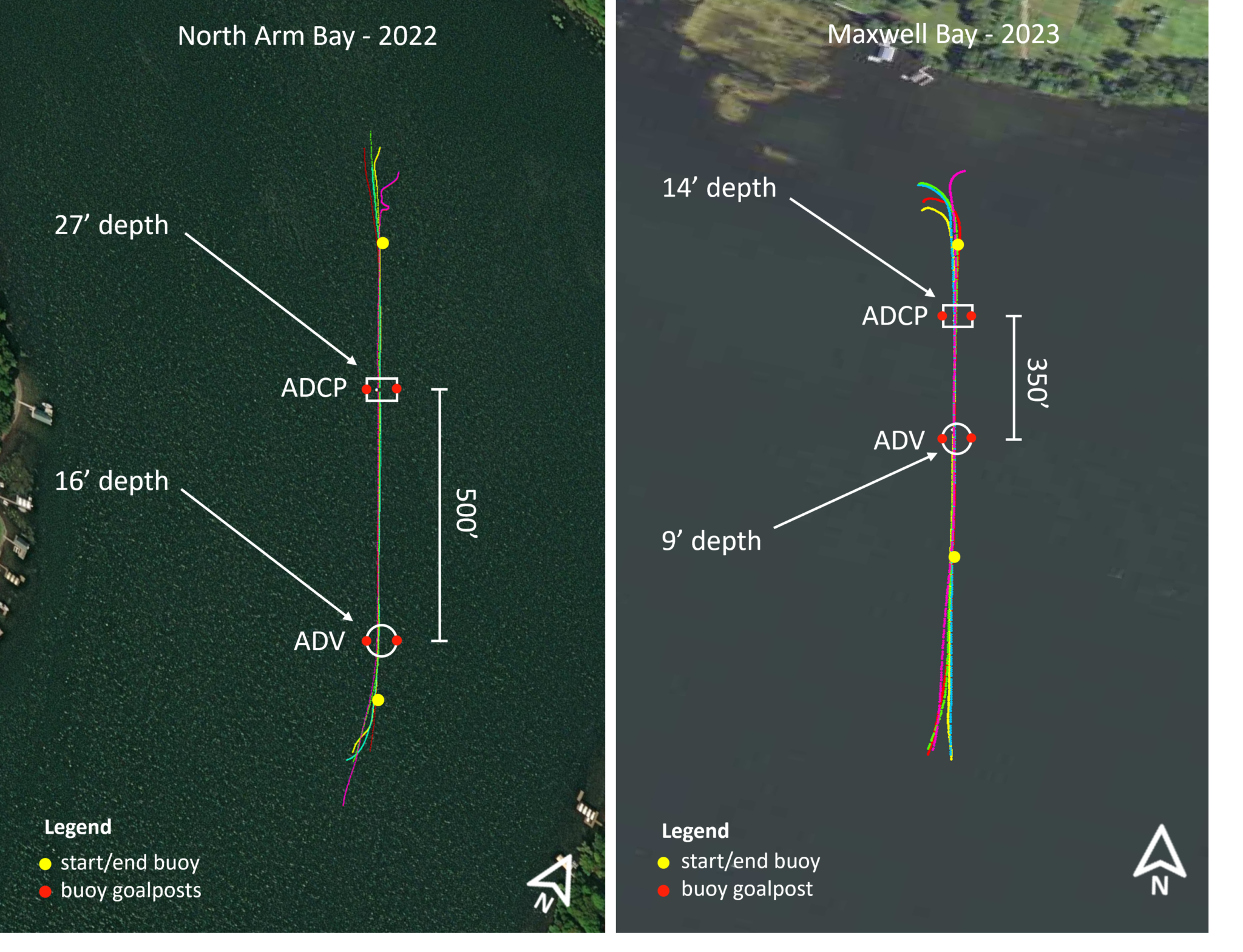 UMN Signature ADCP Study Test Sites