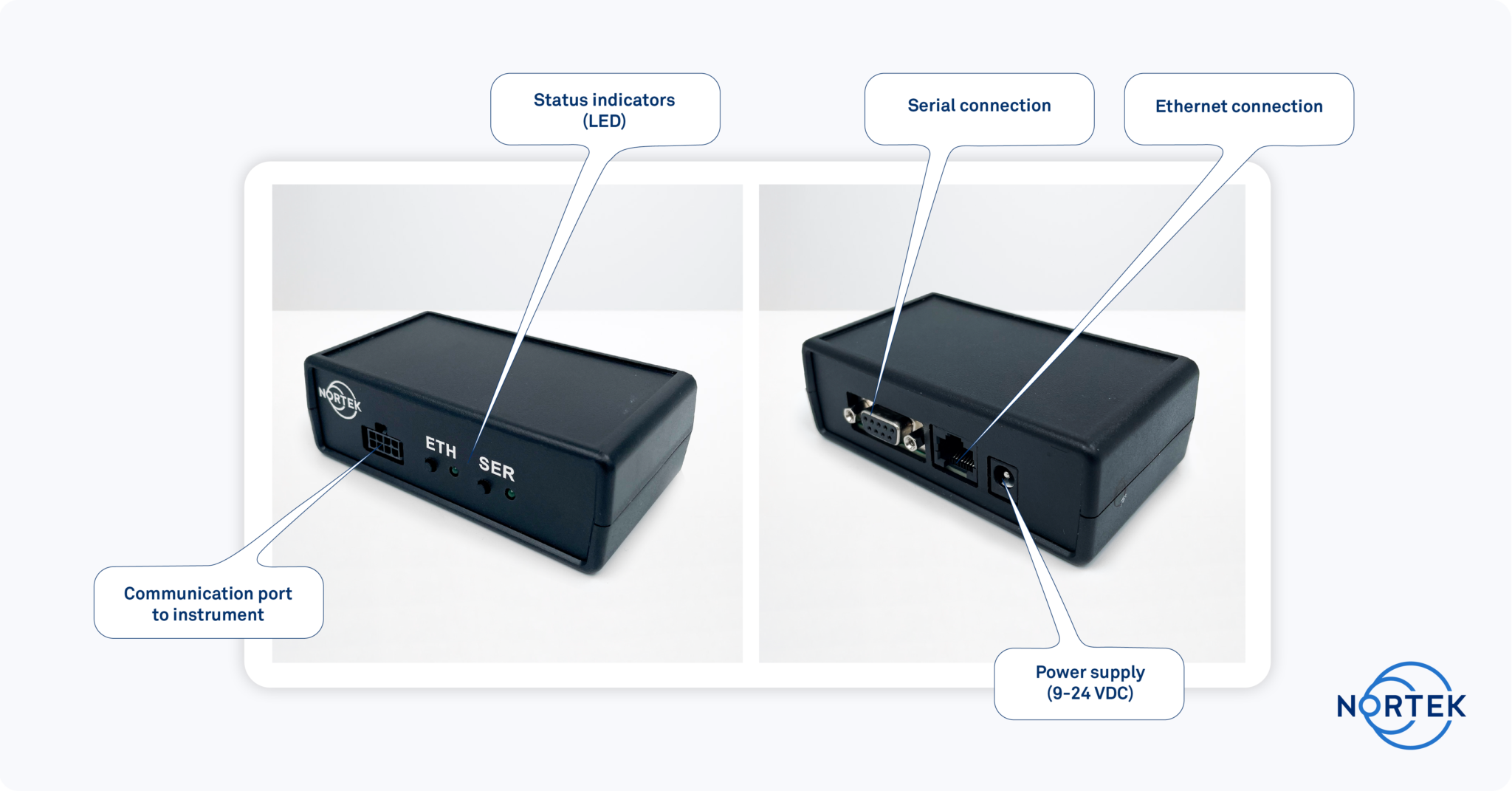 Vector Gen 2 Interface box